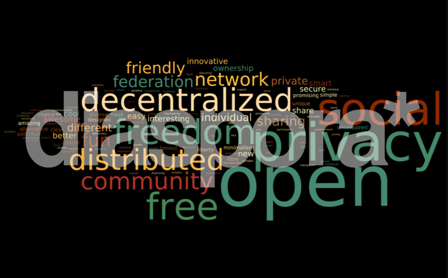 dspr.io: a new diaspora* pod