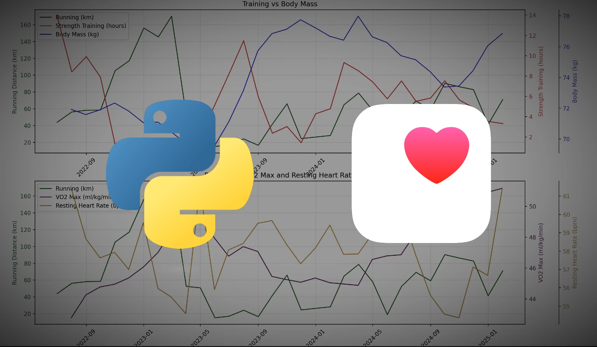 Visualizing the correlation between my training intensity and health metrics with Apple Health and Python